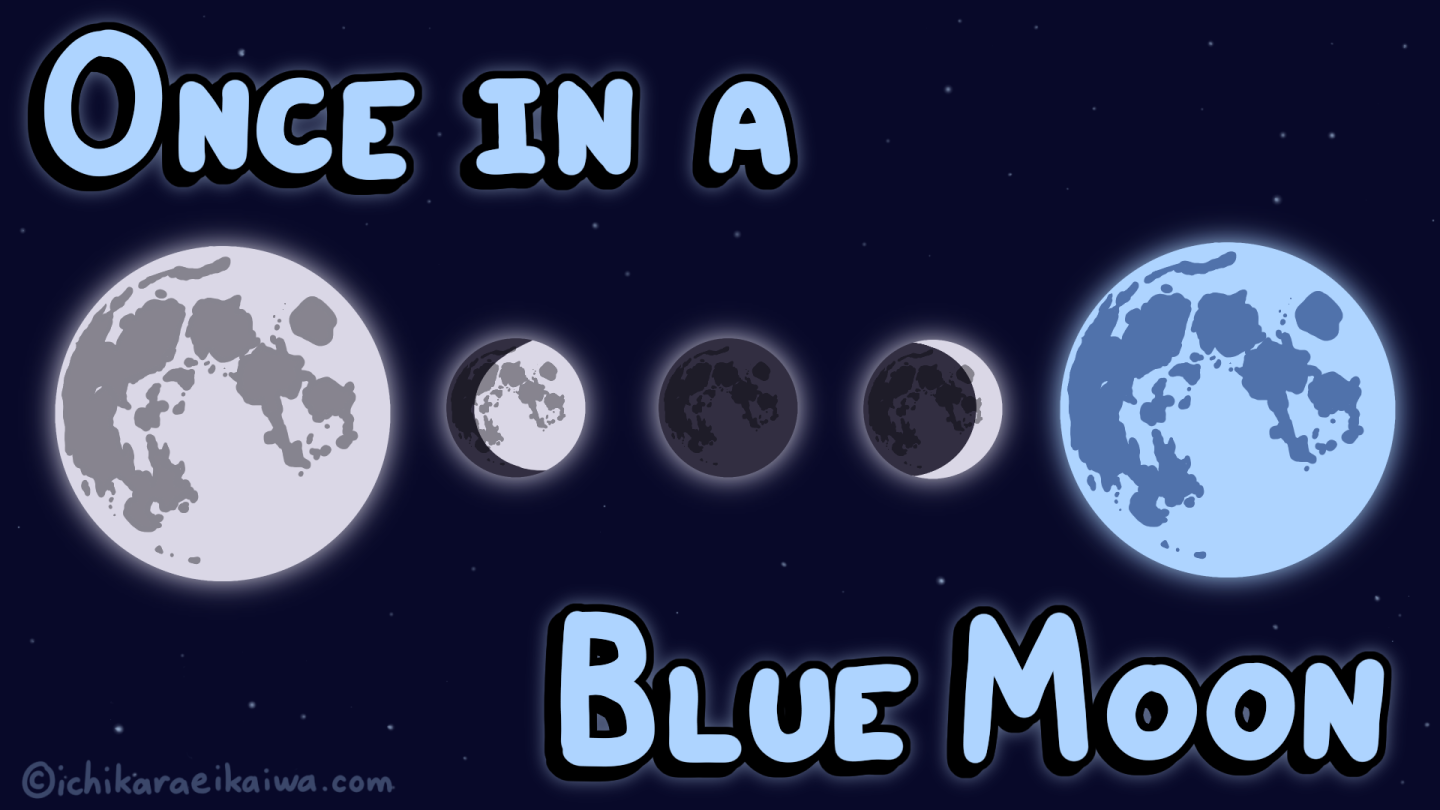 欠けて満ちて青くなる月と記事のタイトル「once in a blue moon」